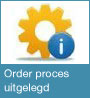 order proces relatiegeschenken kopen
